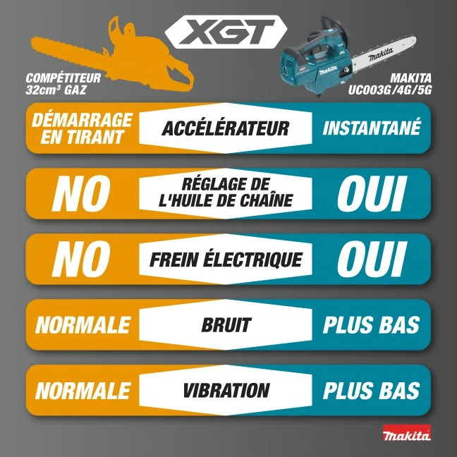 Tronçonneuse sans fil 40V avec moteur sans balais, guide-chaîne 35 cm et batterie incluse
