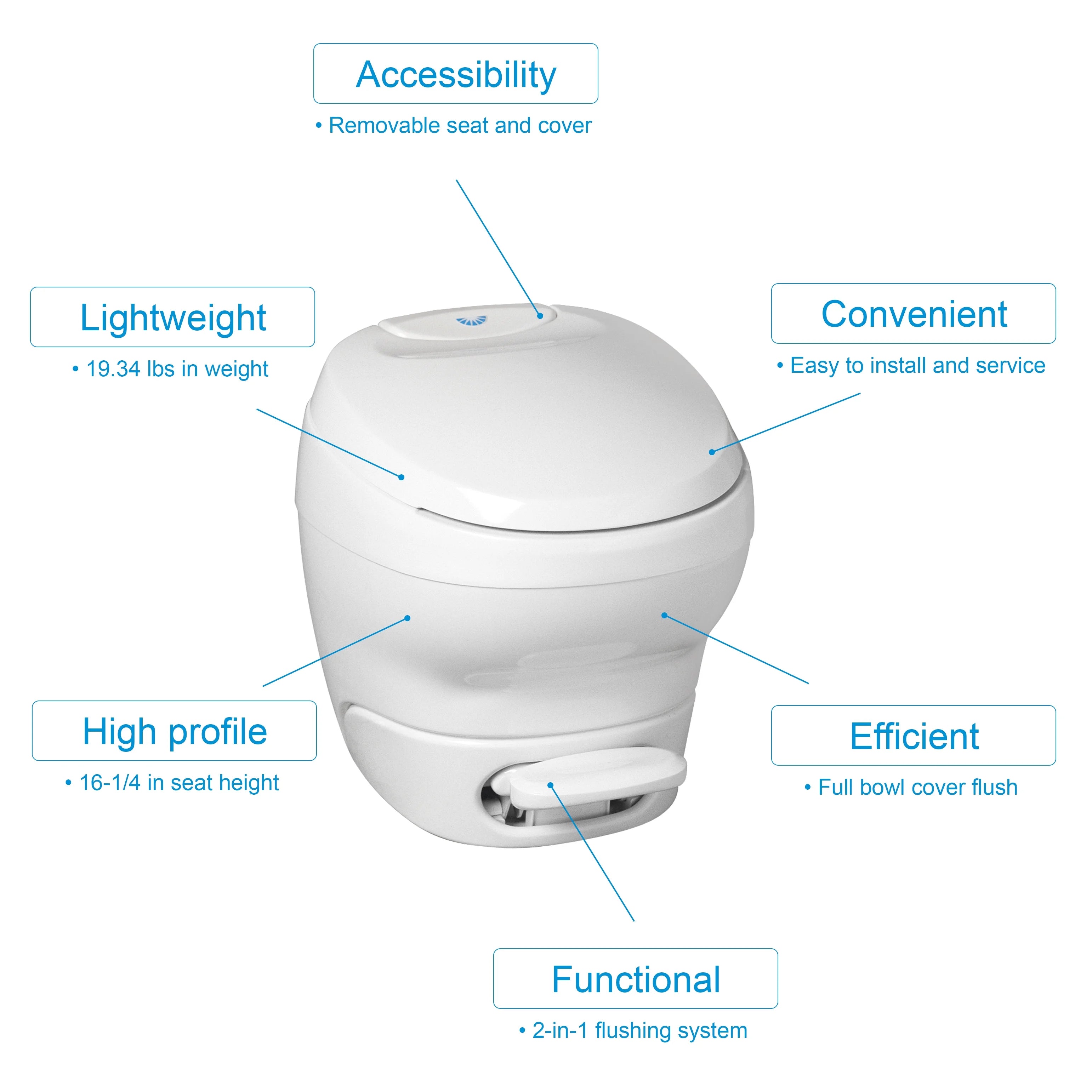 Thetford Aqua-Magic Bravura RV Toilet, High, White, 31084 - 17.87" x 20.18" x 16.56"